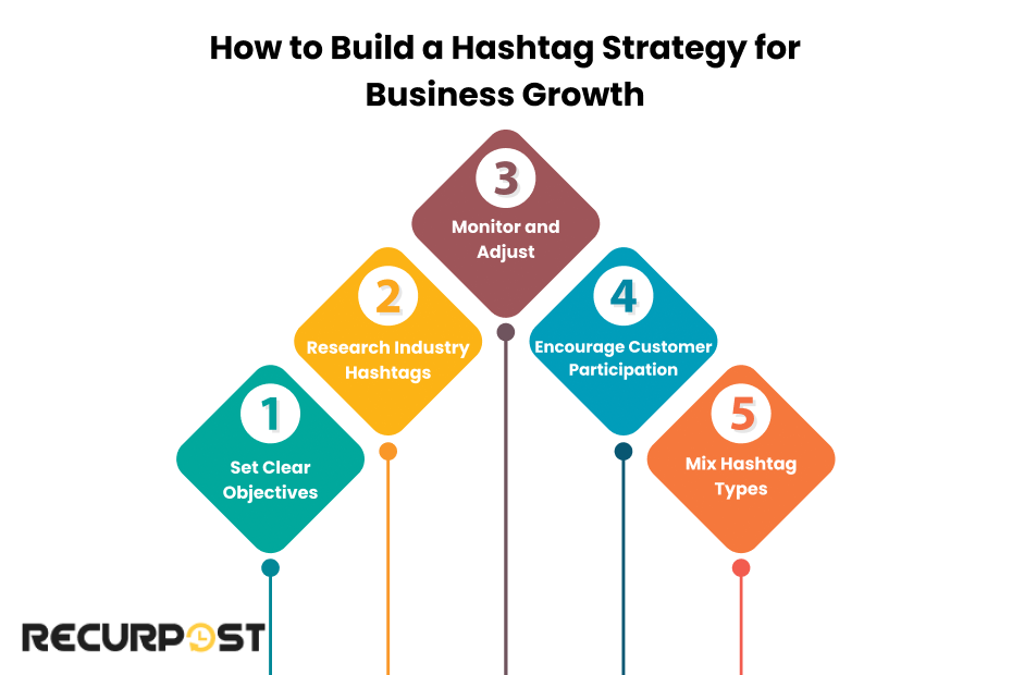 How to Build a Hashtag Strategy for Business Growth