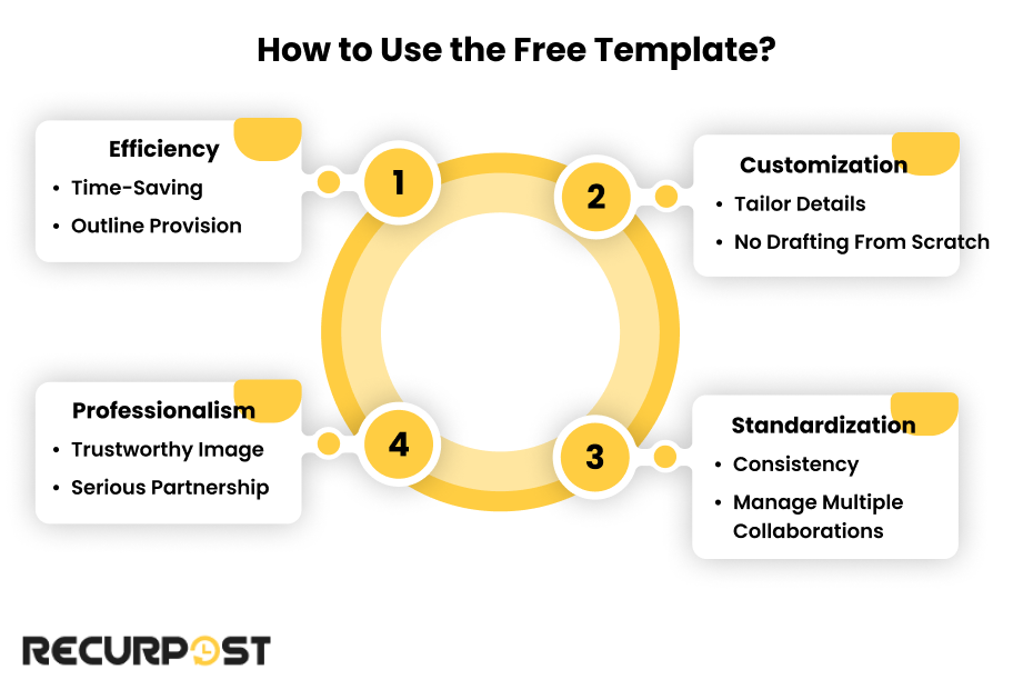 How to Use the Free Template?