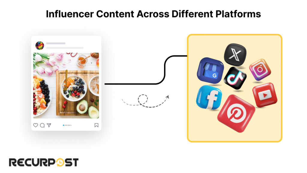 Influencer Content Across Different Platforms