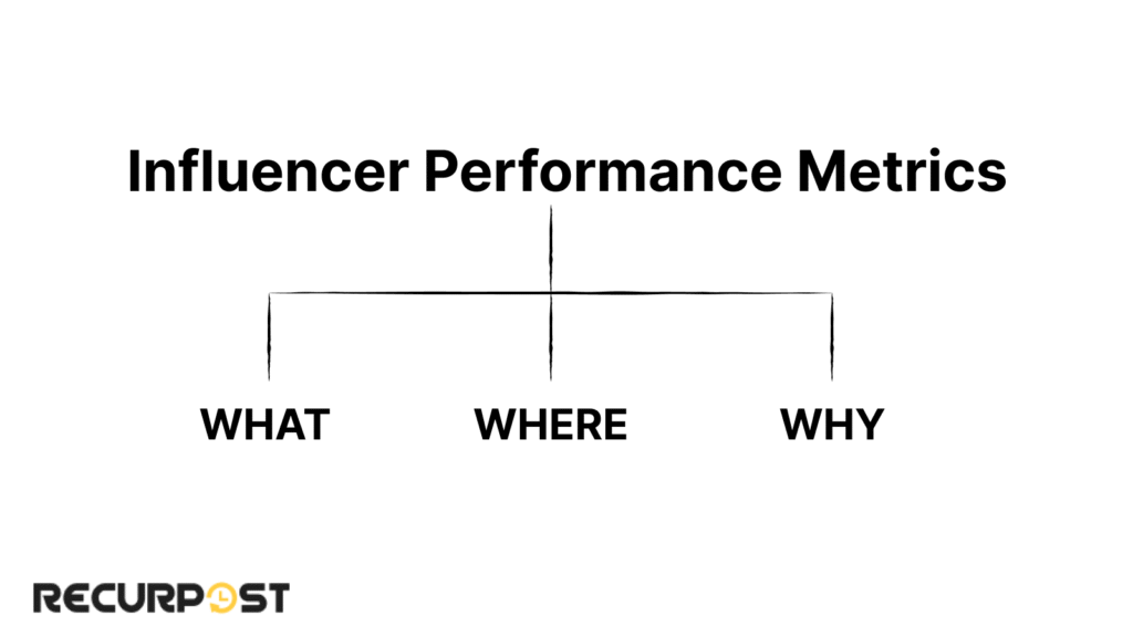 Measure Success: Influencer Performance Metrics