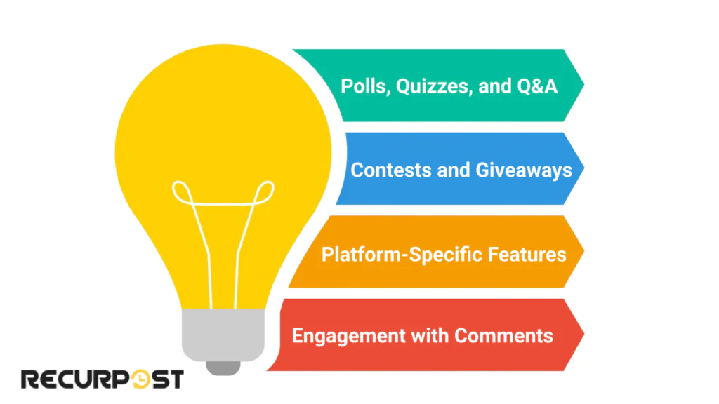 Interactive Content Strategies to Increase Engagement to Increase Social Media Engagement