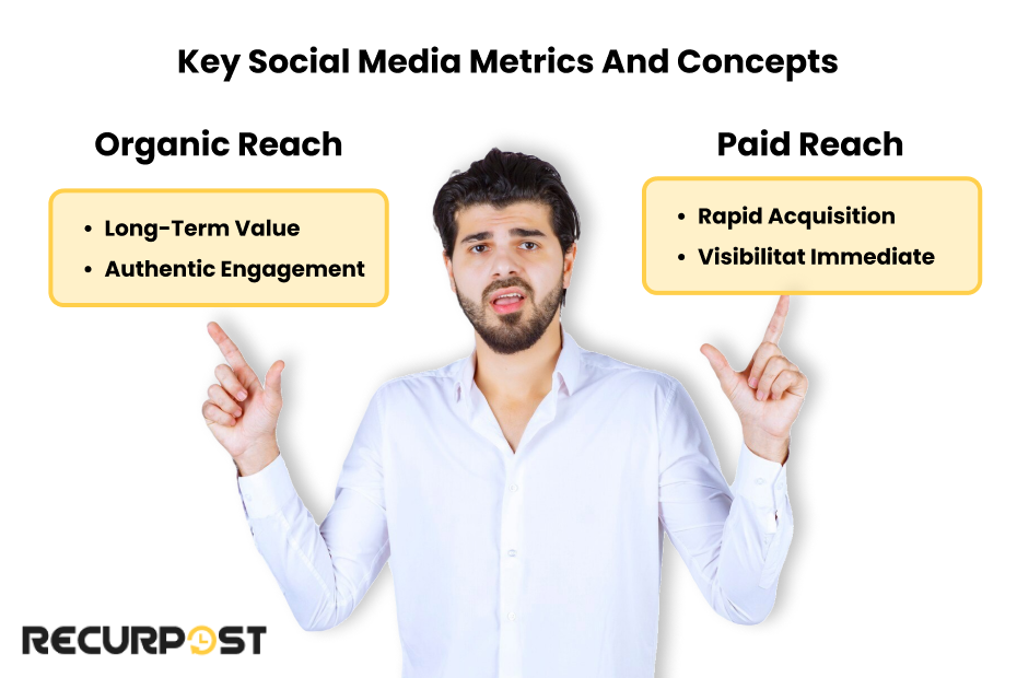 Key Social Media Metrics and Concepts