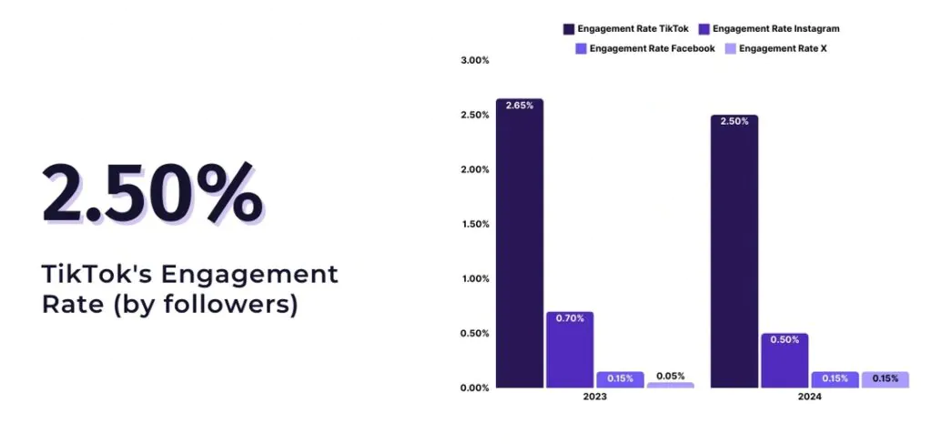 Outbound Engagement