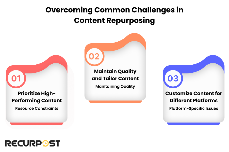 Overcoming Common Challenges in Content Repurposing