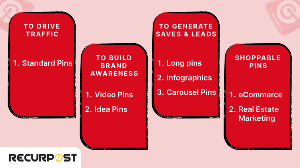 Pinterest Pin Formats for Strategic Marketing Goals