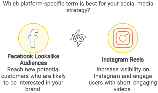 Platform specific marketing Terms