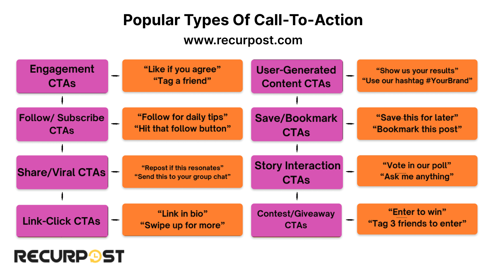 Types of Call-to-Action (CTA)