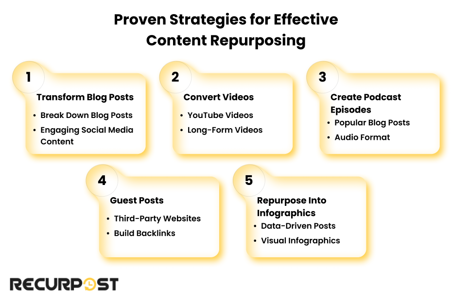 Proven Strategies for Effective Content Repurposing