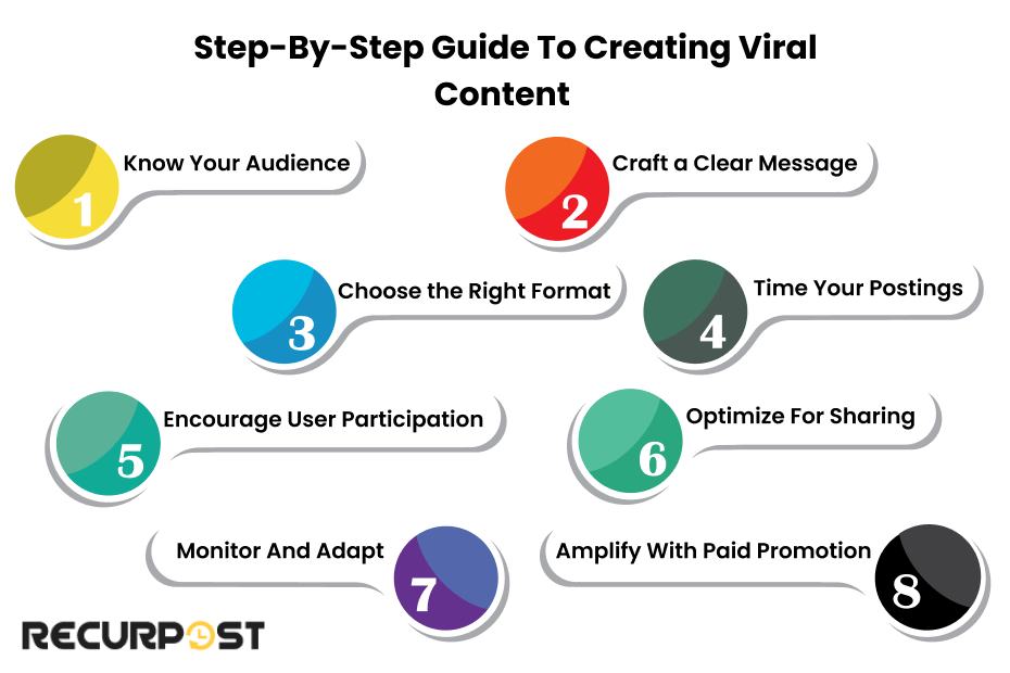 Step-by-Step Guide to Creating Viral Content
