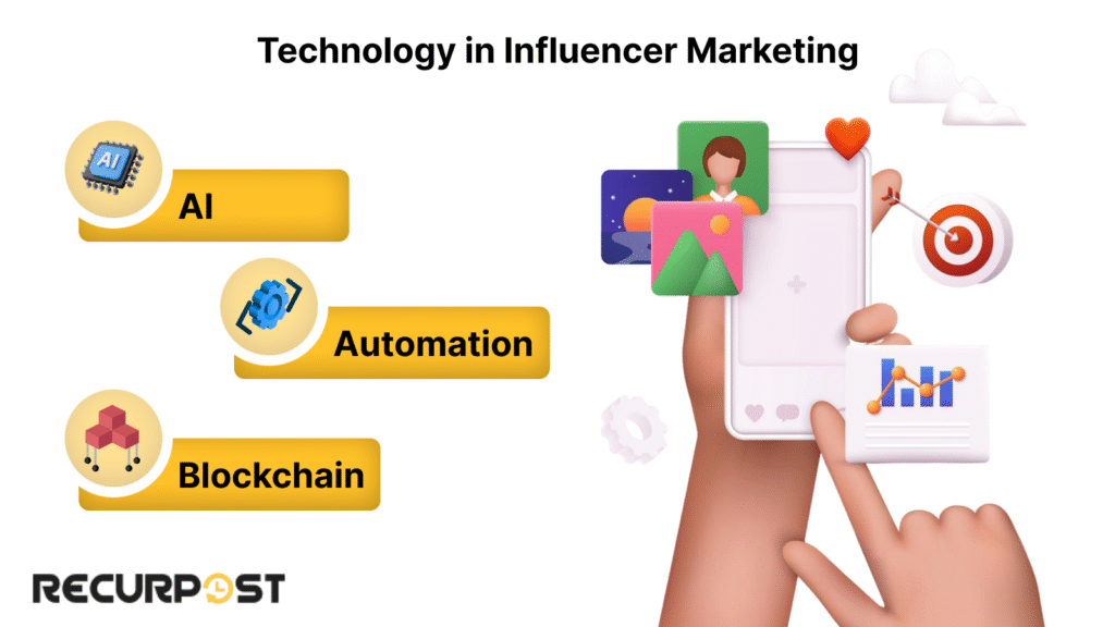 Technology in Influencer Marketing