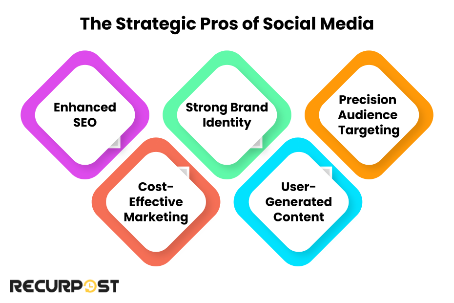 The Strategic Pros of Social Media