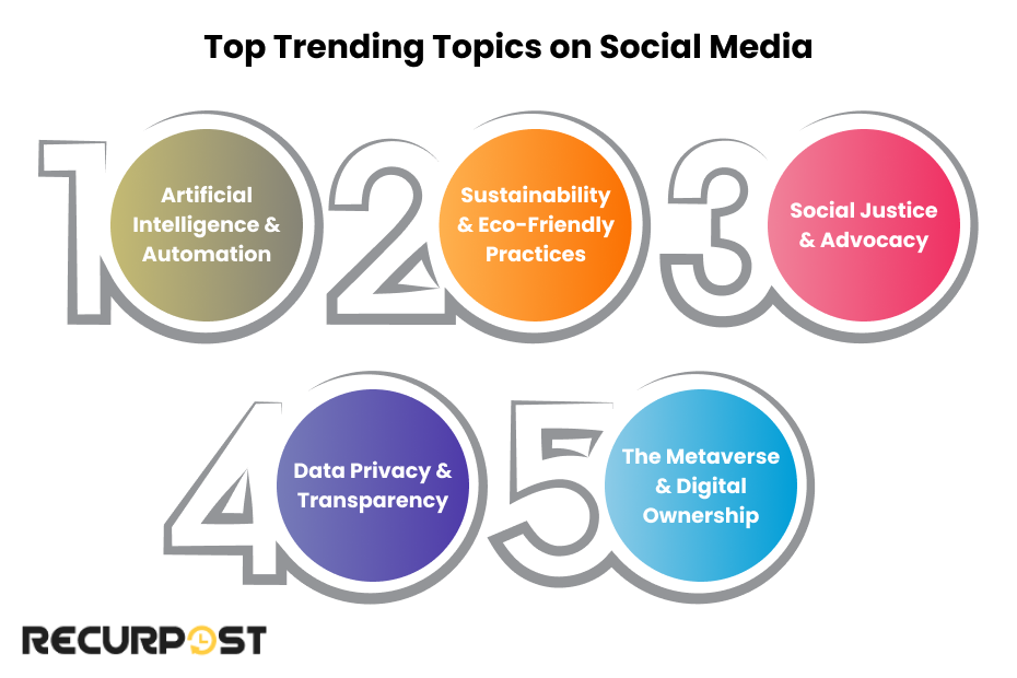 Top Trending Topics on Social Media
