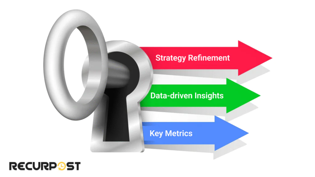 Track Metrics to Improve Social Media Engagement