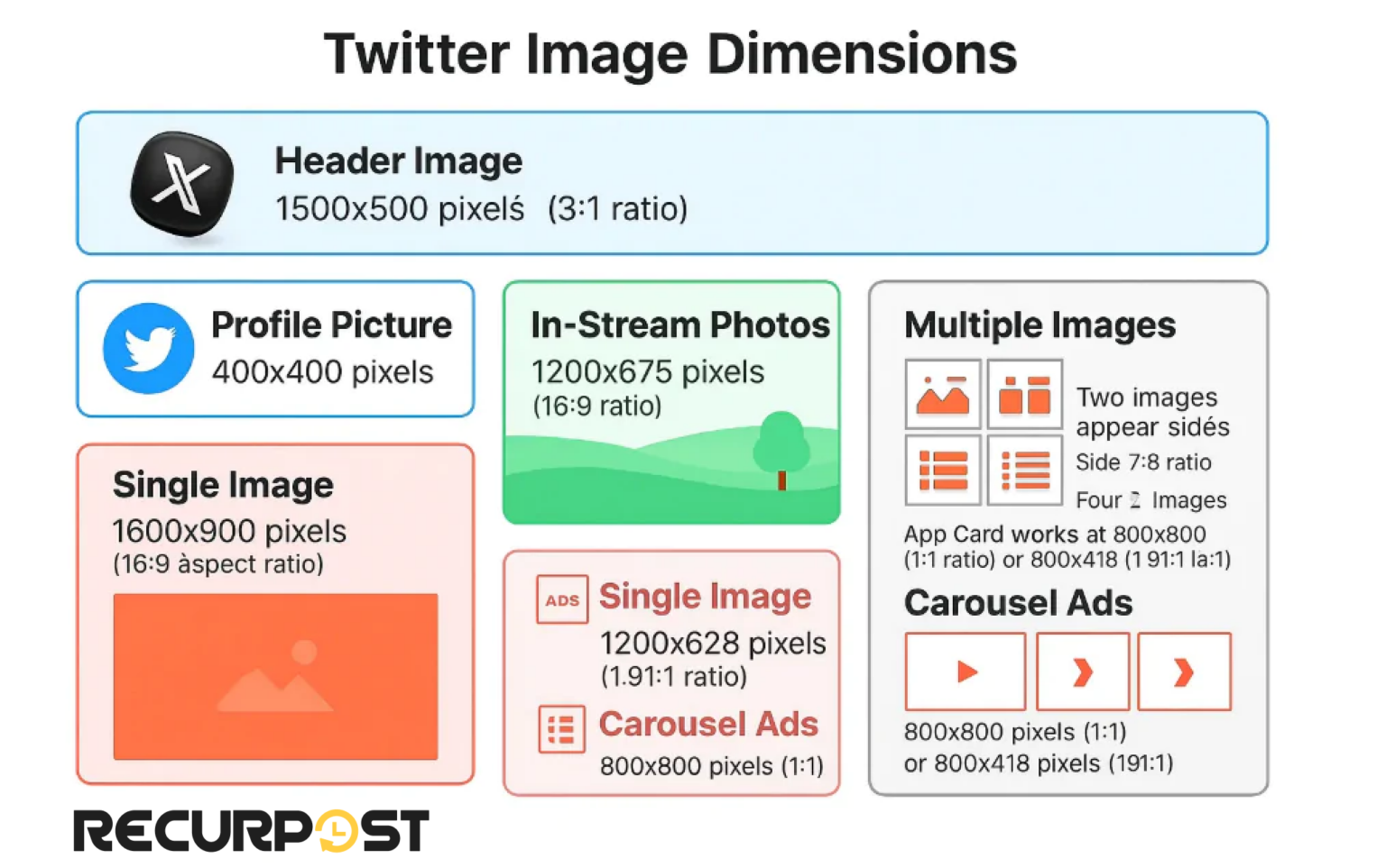 Twitter File Size X (Twitter) Post Dimensions: Complete Image and Video Size Guide for ...