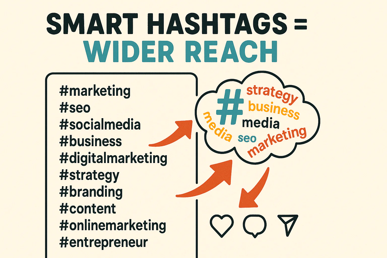 Use Niche and Relevant Hashtags