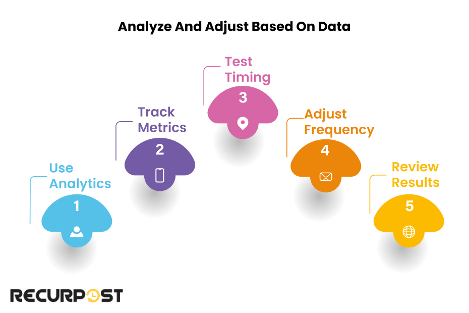 Analyze and Adjust Based on Data