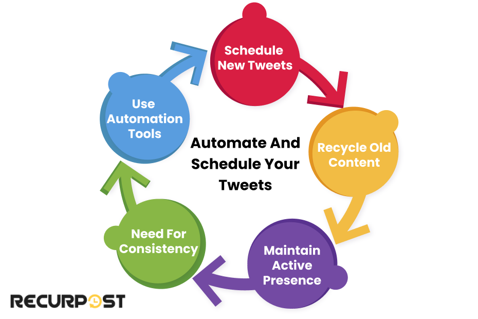 Automate and Schedule Your Tweets