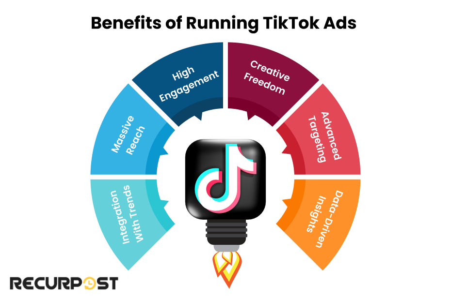 Benefits of Running TikTok Ads