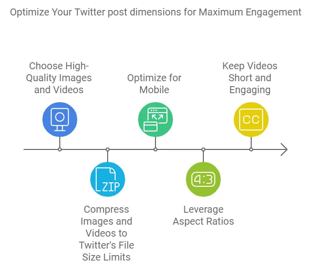Best Practices for Image & Video Files on Twitter