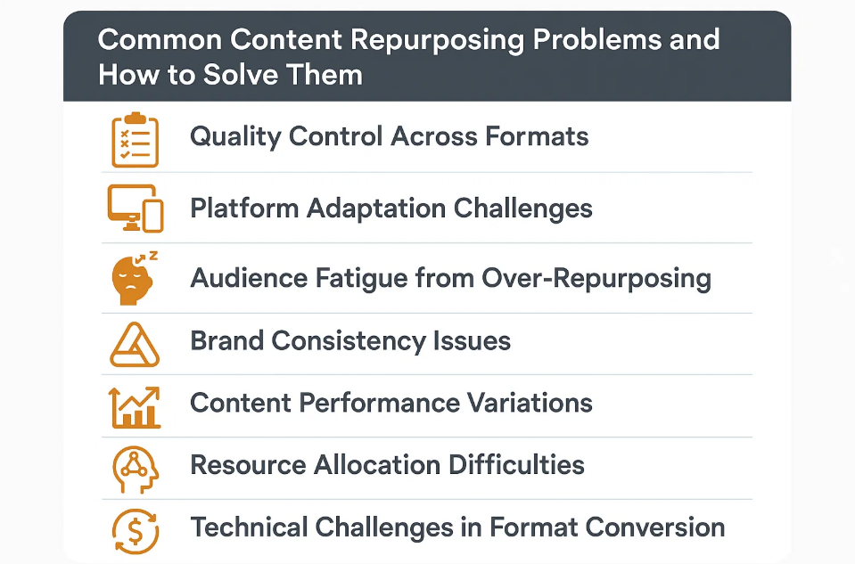 common content repurposing problems