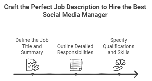 craft the perfect job description to hire social media manager