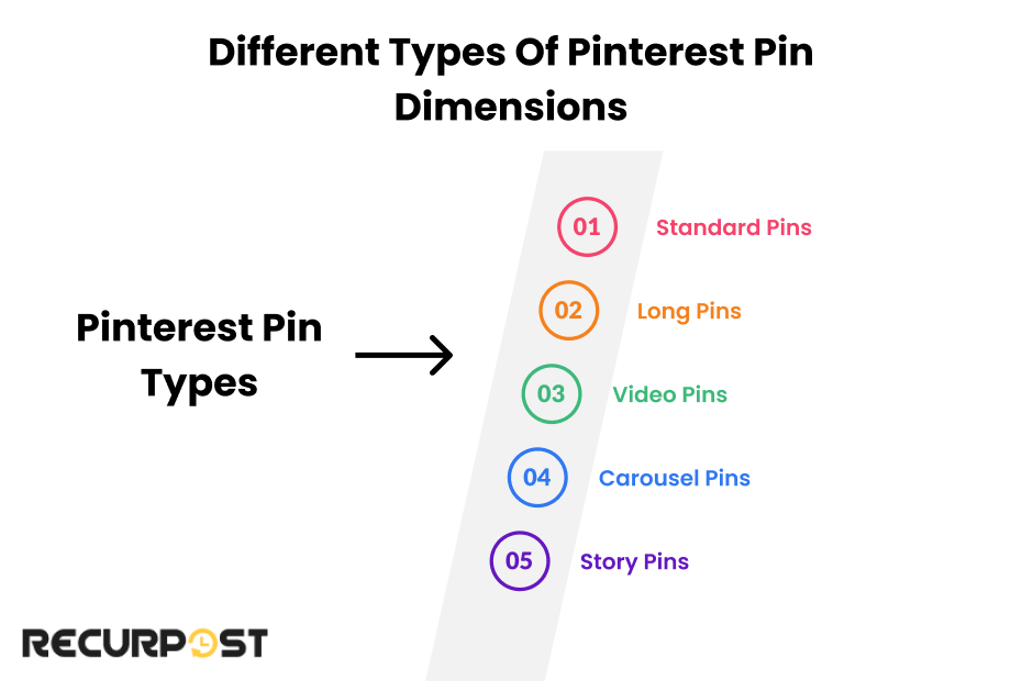 Different Types of Pinterest Pin Dimensions 