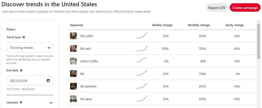 discover pinterest trends in united states