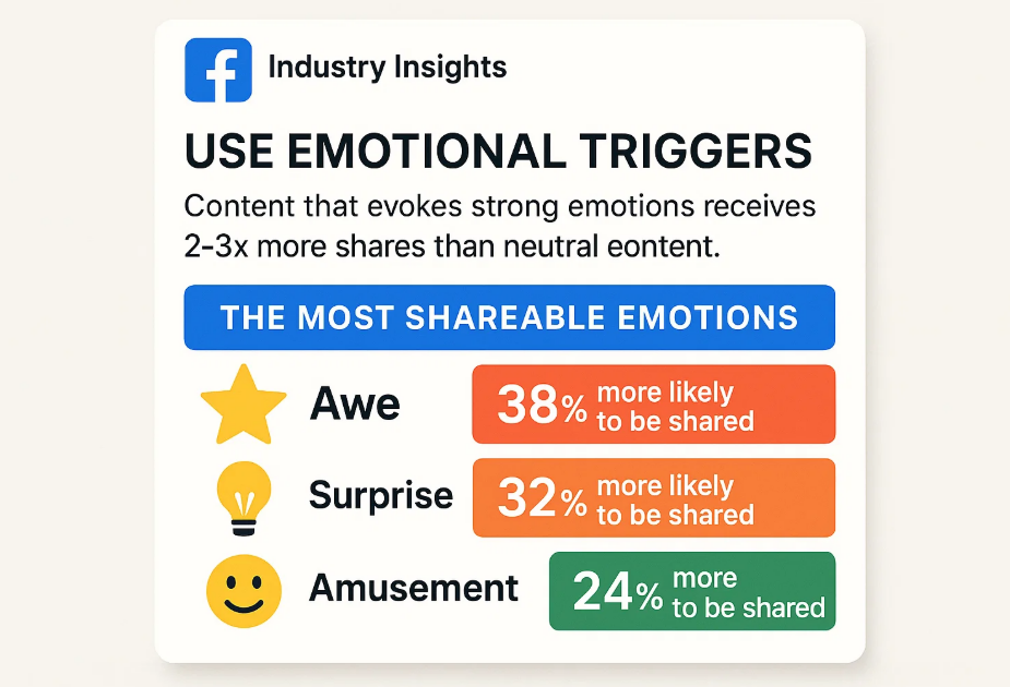 emotional engagement insights for facebook