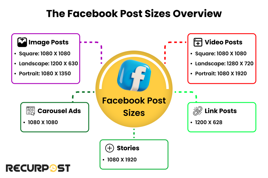 Facebook Post Sizes