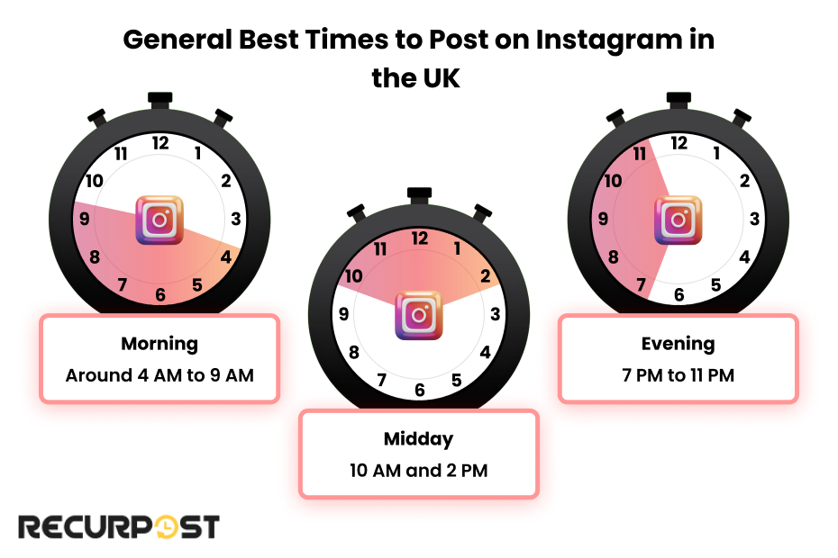 General Best Times to Post on Instagram in the UK