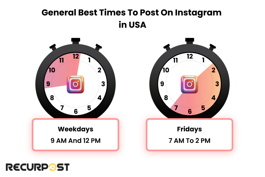 General Best Times to Post on Instagram in USA