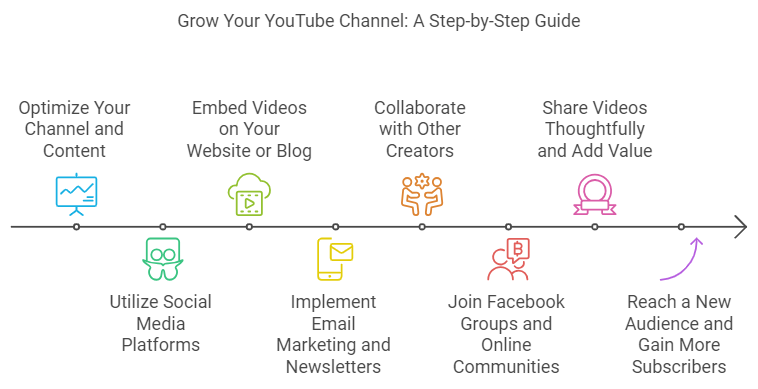 grow your youtube channel