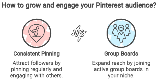 how to grow and engage your pinterest audience