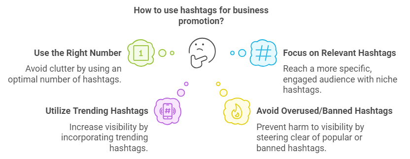 how to use hashtag for business promotion