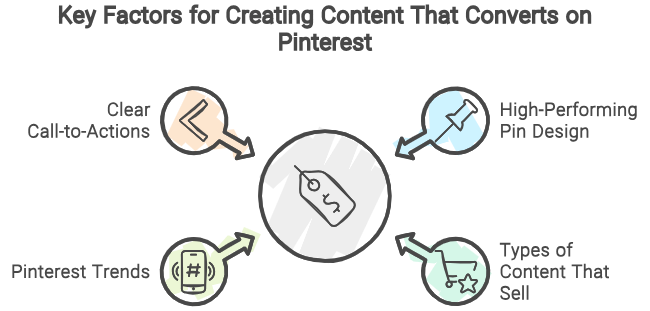 key factors for creating content that converts on pinterest