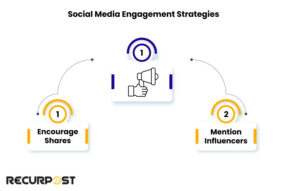 Mention Influencers and Engage with Your Audience