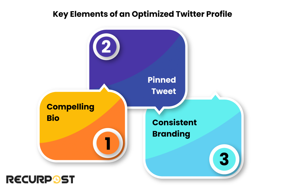 Key Elements of an Optimized Twitter Profile for Traffic