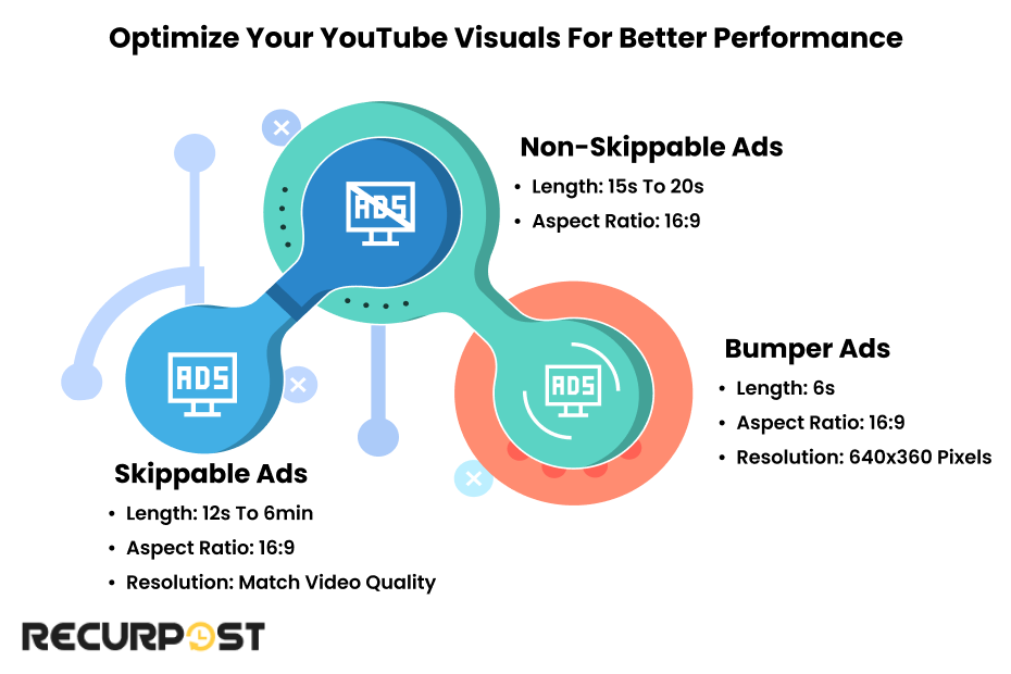 Optimize your YouTube visuals