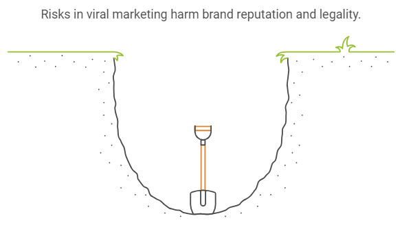 risks in viral marketing harm brand reputation and legality