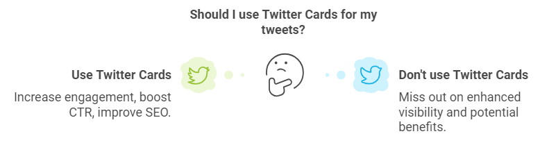 should i use twitter cards for my tweets