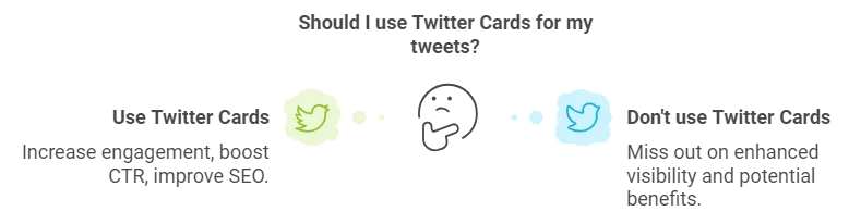 should i use twitter cards for my tweets