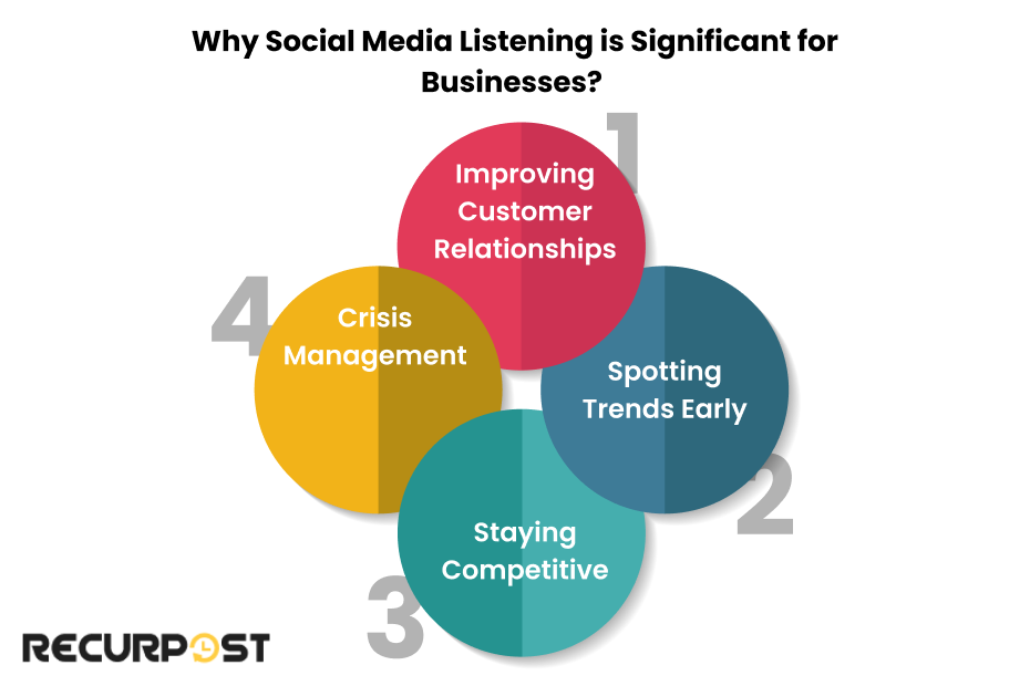 Why Social Media Listening is Significant for Businesses?