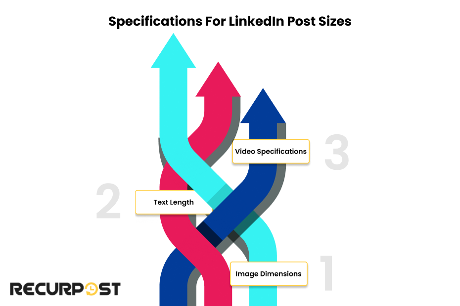 LinkedIn Post sizes