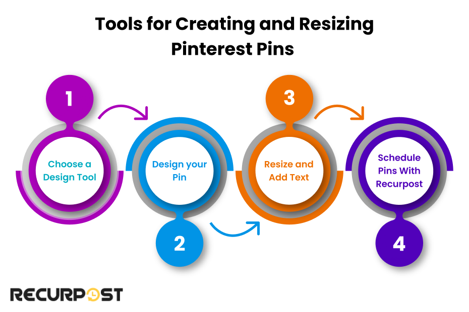 Tools for Creating and Resizing Pinterest Pins