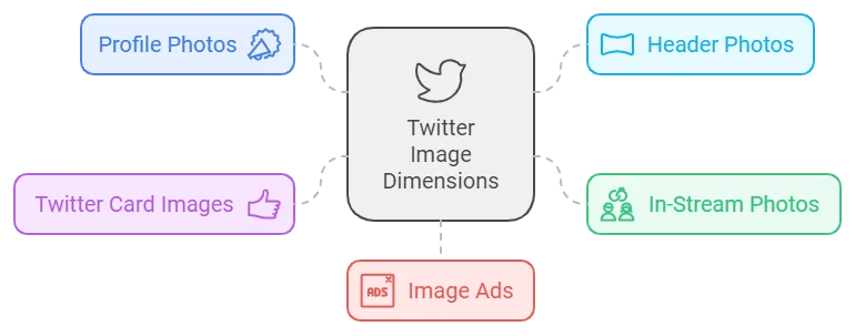 Twitter Image Dimensions