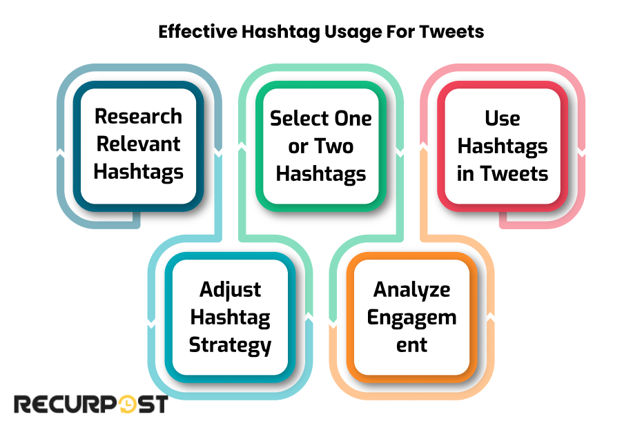 Use Hashtags to Increase Visibility