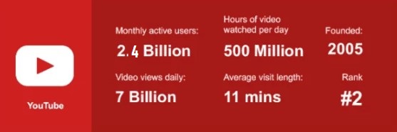 youtube stats - monthly active users