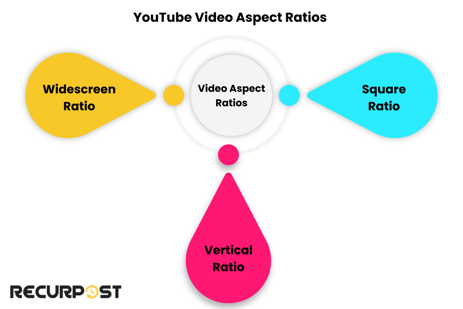 YouTube Video Aspect Ratios