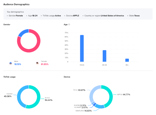 Focus on Engagement, Not Just Follower Count