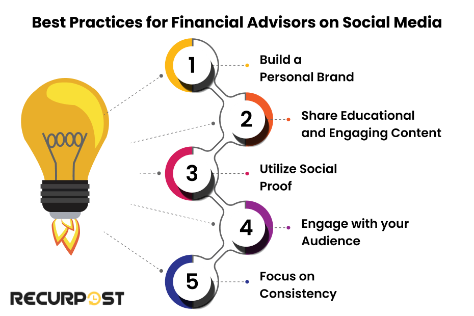 Best Practices for Financial Advisors on Social Media